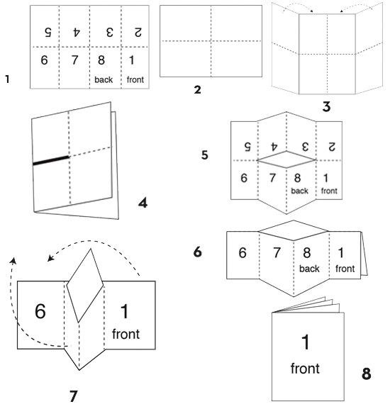 Visual guide on how to fold a zine